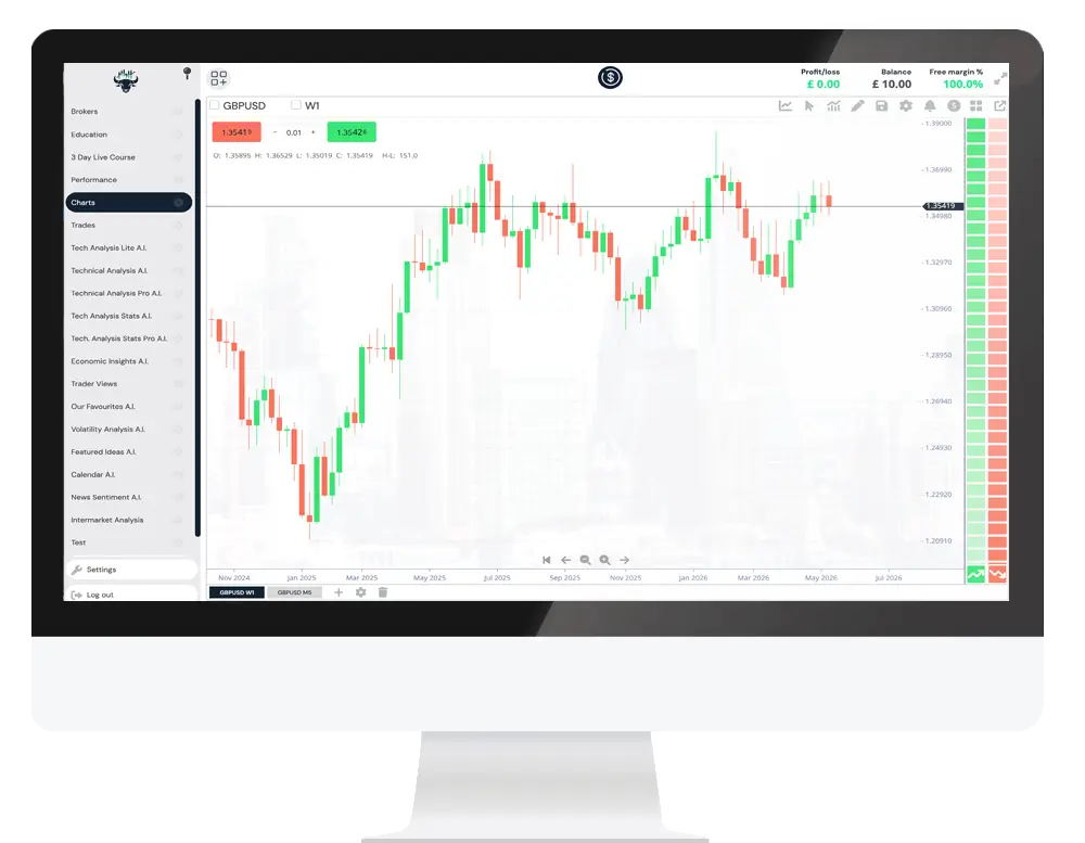 CHART+ - Không gian làm việc phân tích AI