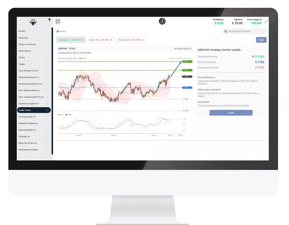 Trading Central trong MetaTrader 5